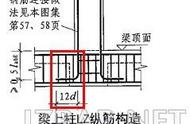 什么叫水平转换柱（转换柱是什么）