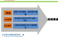 断联挽回最佳时间表（挽回断联的最佳办法）