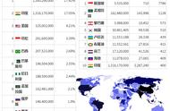 2012年世界各国人口数量数据（2010年世界各国人口）