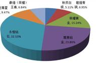 星耀段位什么时候添加的（星耀段位是哪个赛季加的）