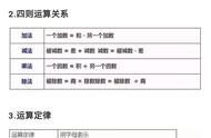 小学数学必背概念公式（小学必背公式数学知识点）