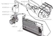 汽车制冷系统主要零件的结构（简述汽车制冷系统主要零件的作用）