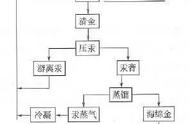 10张图片看懂金矿工艺（中国十大金矿的分布和产量）