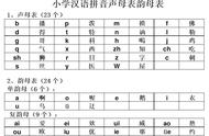 abc汉语拼音教学（汉语拼音aoe教学视频）