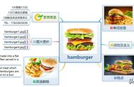 汉堡包的英文怎么读hamburger（汉堡包的英文怎么读?）