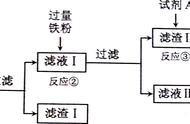 铜中的铁怎么去除（铜怎么快速生锈而且不掉）