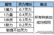 梦幻西游灵力法伤计算（梦幻西游法系灵力怎么计算法伤）