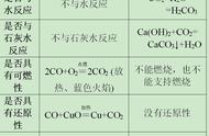 碳酸在常温下分解的方程式（碳酸在常温下能分解成什么）