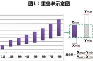 带宽怎么算（带宽怎么计算公式）