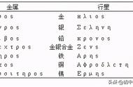 化学元素符号大全图解（化学元素名称以及符号）