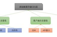 数据采集技术详细介绍（常见的几种数据采集方法）