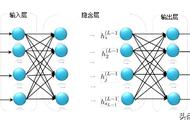 bp神经网络算法流程图（bp神经网络预测模型步骤图）