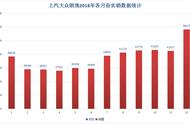 18款朗逸plus属于国几车（21款大众朗逸plus是国六a还是b）