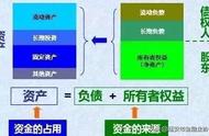 资产负债表分析有哪几种方法（分析资产负债表的主要步骤）