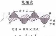 电磁波波长与频率关系（电磁波频率与波长的换算公式）