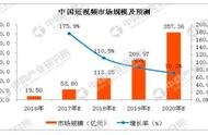 为什么抖音每个视频都火（为什么抖音自己的视频突然火了）