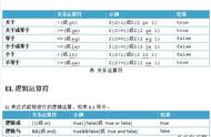 el表达式的正确使用方法（el表达式并且是哪个）