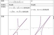 对勾函数性质及图像（对勾函数所有知识点）