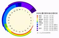 现货白银和期货白银的区别（现货白银和纸白银的区别有哪些）