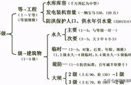 继续陆续连续区别口诀（第一个一的口诀表）