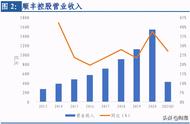 顺丰五类什么意思（顺丰所说的一级二类是什么意思）