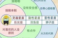 三维星座图查询（天空星座位置图）