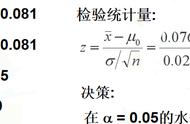 假设检验的基本思想（假设检验的方法有几种）