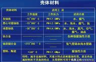 球阀有什么标准（gb12237-2021球阀标准）