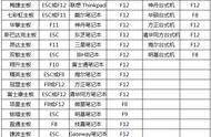 windows7怎么开启vt视频教程（win7vt开启详细步骤）