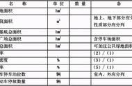 单位文件的编制要求（编制依据国家标准）