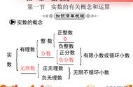 初一的数学内容有哪些（初一数学的主要内容是什么）