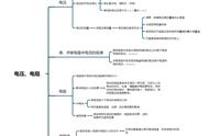 如何选择电压表的量程（电压表的量程选择太小会怎么样）