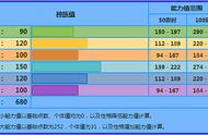 口袋妖怪漆黑的魅影帕路奇亚配招（口袋妖怪漆黑的魅影帕鲁奇亚性格）