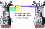 压缩比是指气缸的哪些容积的比值（怎样计算气缸的压缩比）