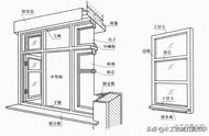 附件都包括什么（附件在小腹什么位置图）