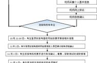 高职扩招怎么报名的（如何报名高职扩招具体步骤）