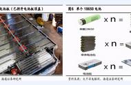 电动汽车bms电池管理监控系统架构（电动汽车电池管理系统的均衡方式）