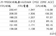 b360主板都支持什么cpu（b360m主板支持哪几种cpu）