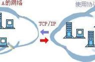 网络基础知识详解（网络基础知识大全汇总）