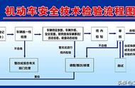 汽车换牌后需要重新检车吗（私家车换牌后多久检车）