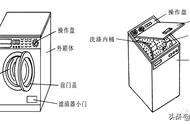 滚筒洗衣机电机接线图（滚筒洗衣机电机怎么接220v）