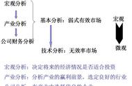 毛利润率多少才是合理的（企业毛利和净利润计算公式）