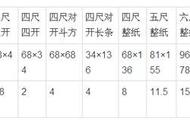 1尺9等于多少cm（1尺9和2尺差多少cm）