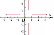 y=sin2x（y=2sin2x的周期）