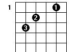 吉他升cm和弦手势图（吉他d m 和弦怎么按）