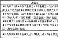 足三里与阳陵泉对照图（阳陵泉和足三里准确图片）