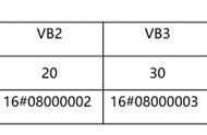 vb中的参数传递地址（vb中参数只能按地址传递吗）