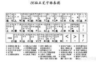 万能五笔字根表图（五笔顺口溜25句）