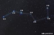 以北斗七星取名的高手（北斗七星的名字可以用作人名吗）