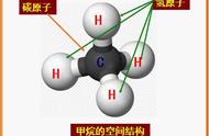 甲烷燃烧的化学方式（甲烷燃烧的化学变化）